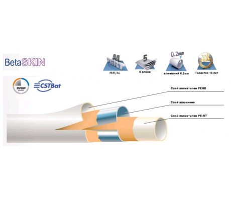 Металлопластиковая труба Comap MULTISKIN2 26х3,0